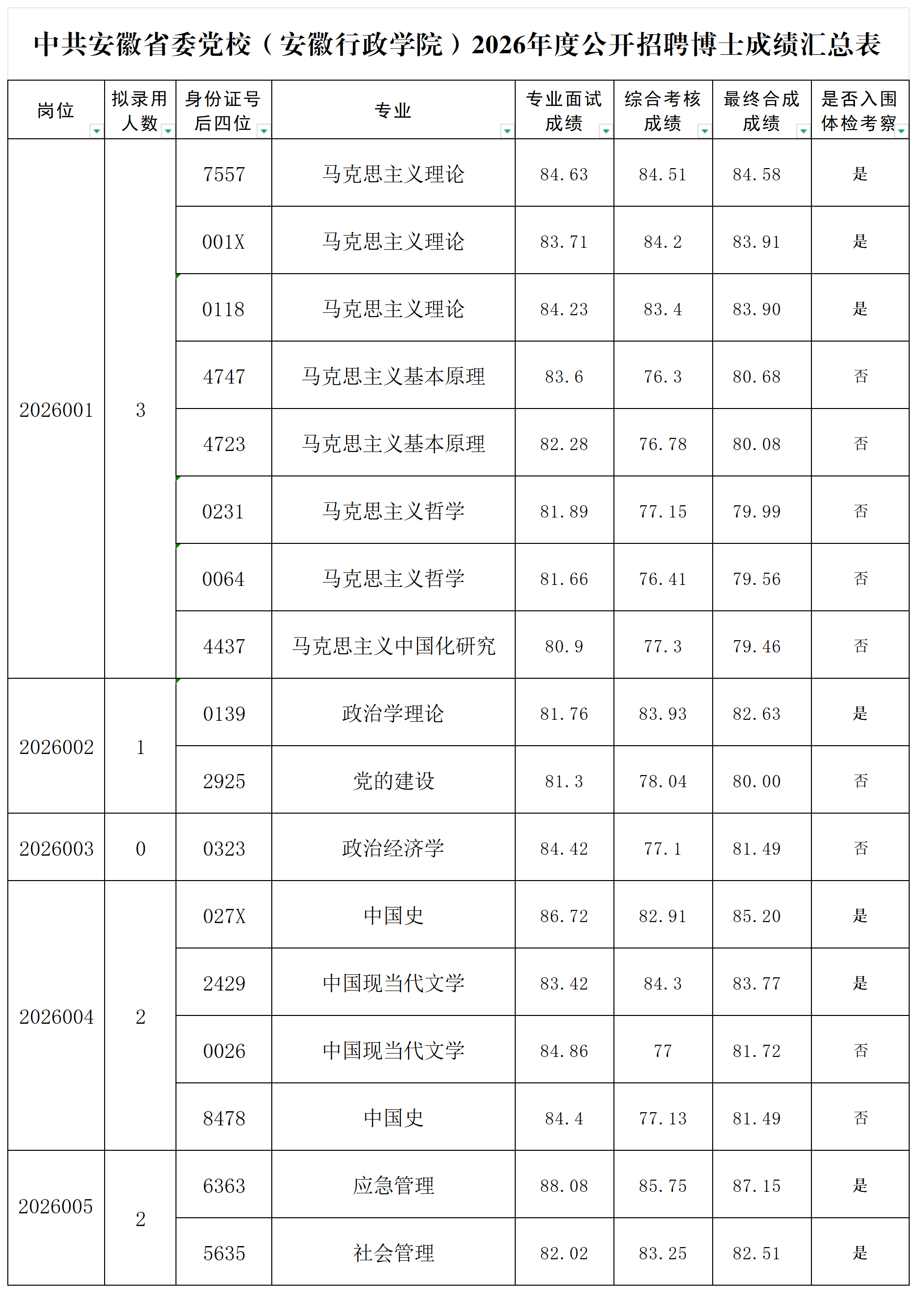 公示_报名审核通过