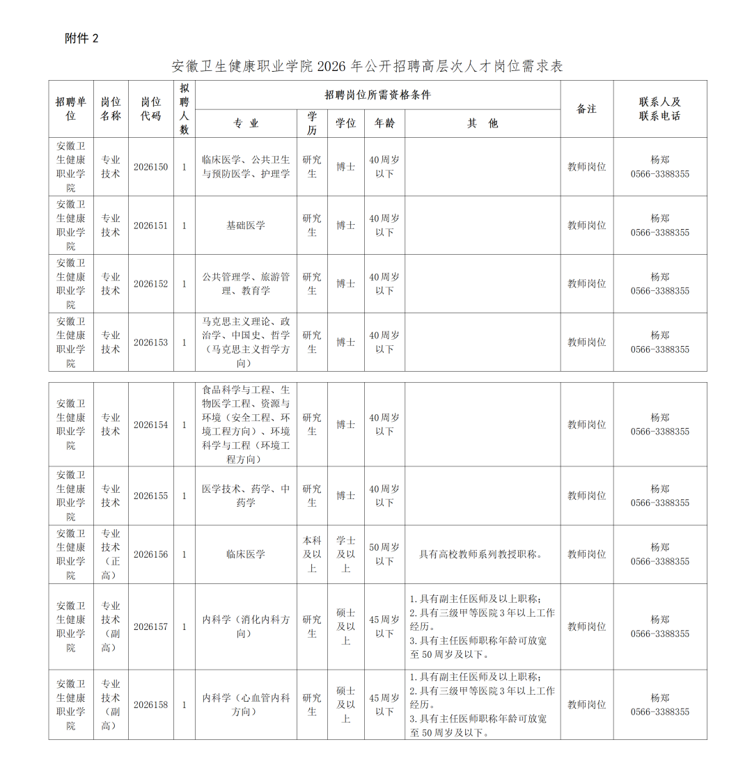 2.安徽卫生健康职业学院2026年公开招聘高层次人才岗位需求表_01.png